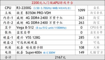 电脑配置表（电脑配置清单及价格表2022） 第1张