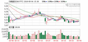 请专家分析力帆股份的强支撑位在哪里，什么价位可以补仓操作