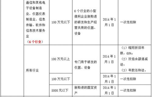 固定资产折旧有几种方法 各有优缺点