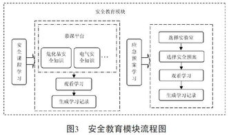 高校实验室安全准入信息化系统的建设与实施