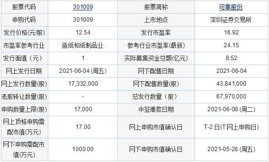 今日申购 可靠股份