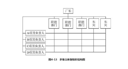 双道命令系统 矩阵组的优点跟不足比较