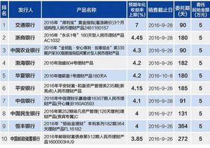 有什么投资是小本投资稳定收入？