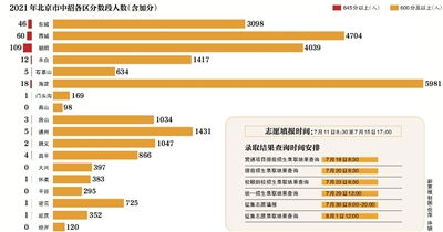 身份证号一键查询往年中考成绩，怎么查自己的中考成绩