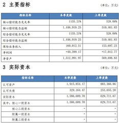 中意保险住院津贴住院津贴包含什么费用