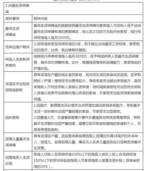 温州市龙湾区人民政府关于加强龙湾区相对低收入家庭综合帮扶推进共同富裕的若干政策意见