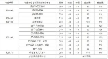 广州市美术学院录取分数线？广东外语艺术职业学院是几本