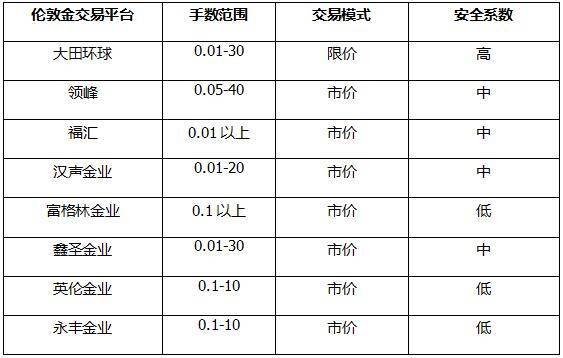 十大交易所平台排名前十,币 安交易所官网 十大交易所平台排名前十,币 安交易所官网 应用