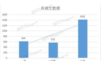 上虞区新房限价吗最新动态,虞区新房限价政策将再次调整