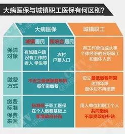 职工社保大病医疗保险范围,职工大病医保都包括哪些重大疾病