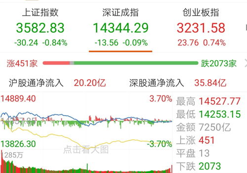 基金涨跌比股票还大,基金涨跌幅度超过股票?