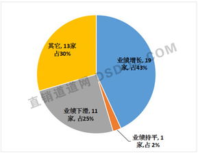 什么是内资企业？什么是外资企业？