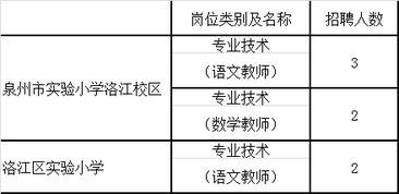 国企在进行校园招聘时，是不是大部分对研究生毕业的有年龄限制？30岁