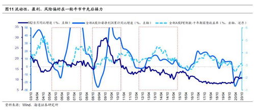 购买港股主板海通国际股权390000股如果未行权该股票资金是不是作废了？