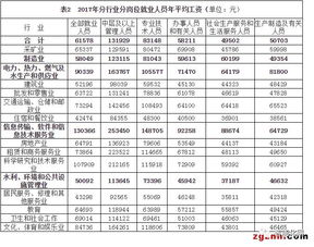 人才流失毕业论文日记