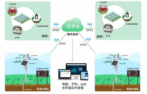 工业生产环境监测方案模板(工业园区环境监测方案)