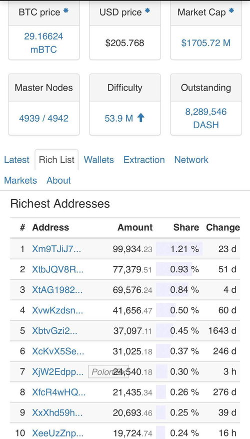 dash币还可以买入吗,怎么样才能在中币上交易dash