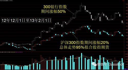 股指期货究竟是不是股市的“减震器”？