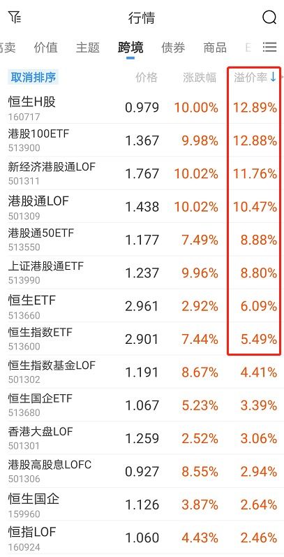 港股指数汇总, 港股指数汇总及分析