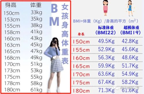 网传bm女孩身高体重表 米粒分享网 Mi6fx Com