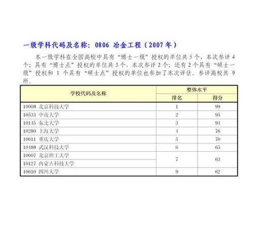 冶金专业考研哪个学校好，冶金工程专业包括哪些