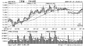 非公开发行未获证监会并购重组委通过