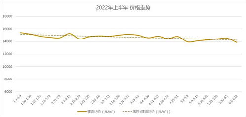 2020年龙钞价格趋势 2020年龙钞价格趋势 融资