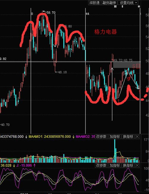 格力电器股票股吧,格力电器股票股吧东方财富网股吧