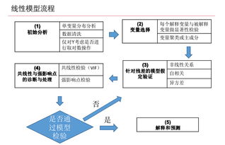 R语言 如何找数据里的数