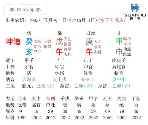 女命戊午年癸亥月壬午日甲辰时