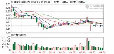 红旗连锁：4.92亿股限售股于2022年9月7日起可上市流通 对散户是利空还是利多