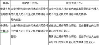 为什么公司收购股权会引起注册资本的减少及实收资本的变更??