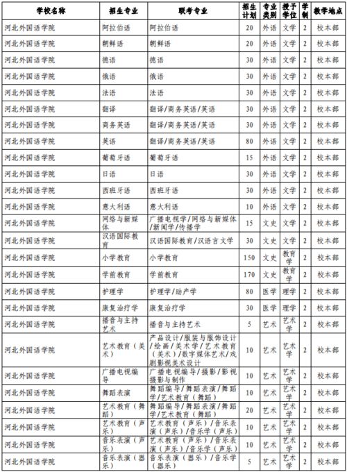 河北省普通高等学校 河北省教育厅24小时热线