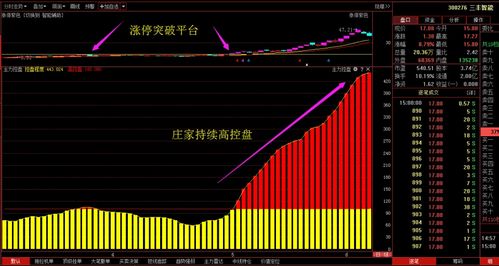 股票要获利100%，如何操作?