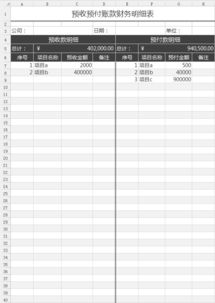 财务报表上的预付账款是怎么来的