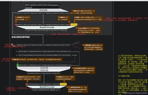  bitcoinرһ,رҿЩȽϿȶ? ƽ̨