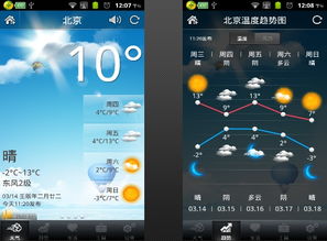 比较好用的手机天气软件 墨迹天气 