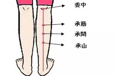 找到这几个穴位 使劲打 ,养生就成功了一半