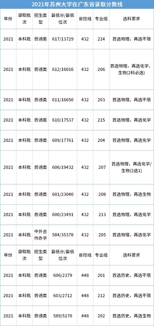 上升最快的5所大学,考到就是赚到 附带报考分数线