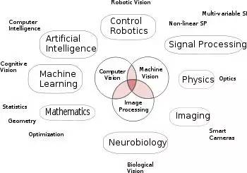 计算机视觉的定义