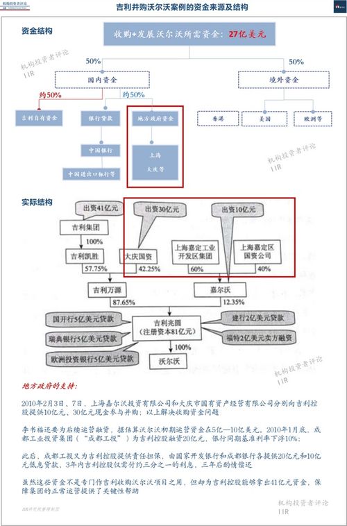 吉利收购沃尔沃:经典杠杆收购IIR案例,沃尔沃汽车是什么？-第3张图片