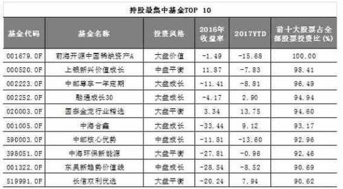 基金申购规则,什么是基金申购？