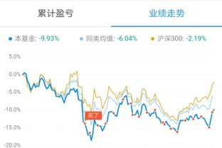 想问一款好的定投基金和支付宝的余额宝那个收益更好呢