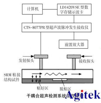 数据库系统原理 第一章 引言