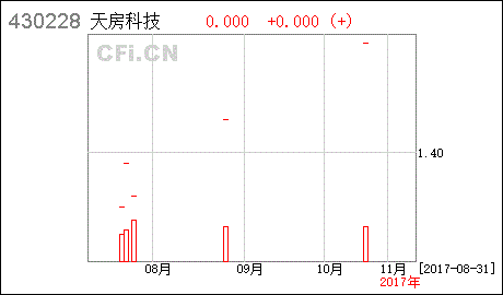 天津天房科技