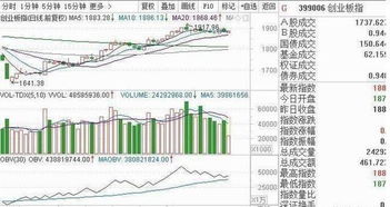 唐能通　股票大讲堂共多少节