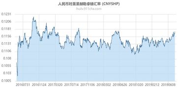 马来西亚币对人民币汇率今日价格