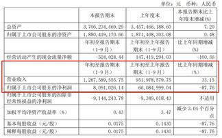 600178东安动力，今天有大批量的解禁股上市，不知道今天这支股票会不会跌得很惨？