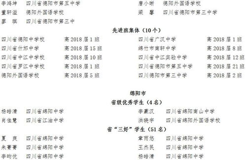 点赞 四川普通高中省级优秀学生 看看有没有你家孩子 