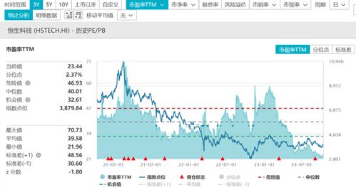 港股科技指数对应基金, 港股科技指数基金概述